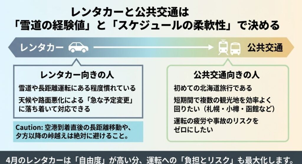 運転の経験値やスケジュールの柔軟性に基づいて、レンタカーと公共交通機関のどちらが適しているかを判断するチェックリスト