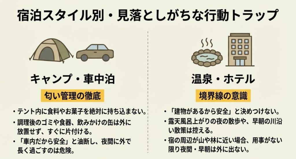 キャンプ・車中泊での匂い管理の徹底と、温泉・ホテルでの建物外との境界線意識についての注意点