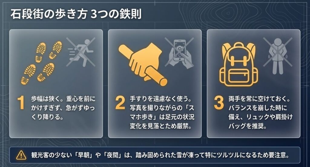 歩幅を狭くすること、手すりを使うこと(スマホ歩き厳禁)、両手を空けること(リュック推奨)の3つのルールを説明するイラスト付きのスライド。