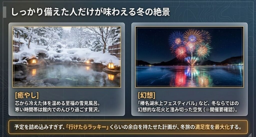 雪見風呂のイメージと、榛名湖氷上フェスティバルで打ち上がる花火の写真を並べ、冬ならではの癒やしと幻想的な景色を紹介するスライド。