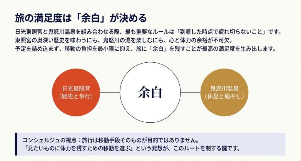 日光東照宮の歴史と歩行、鬼怒川温泉の休息と癒やしの間に「余白」を設けることで旅の満足度が決まることを示す概念図。