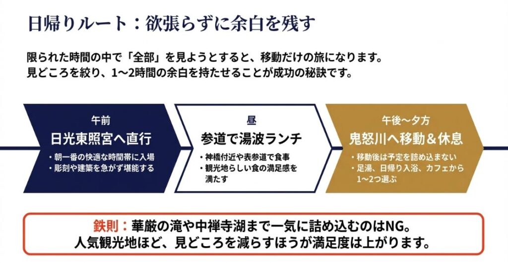 午前中に日光東照宮へ直行し、昼に湯波ランチ、午後は鬼怒川へ移動して休息する、無理のない日帰り観光ルート案。