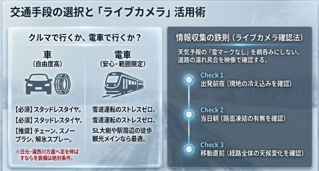 鬼怒川温泉への車と電車のメリット・デメリット比較表と、出発前夜から移動直前までのライブカメラ確認手順。
