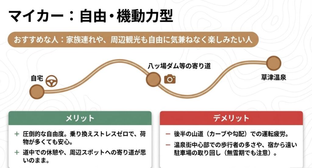 マイカーのメリット(自由度・機動力)とデメリット(山道運転の疲労・現地の駐車場問題)の比較