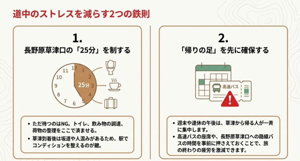 長野原草津口での25分を有効活用する方法と、帰りの足を先に確保する重要性の解説