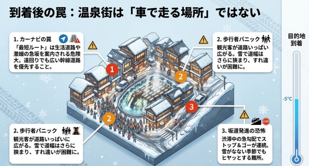 カーナビが案内する細い最短ルート、道路に広がる歩行者、雪道での坂道発進など、目的地到着後の危険ポイント 。