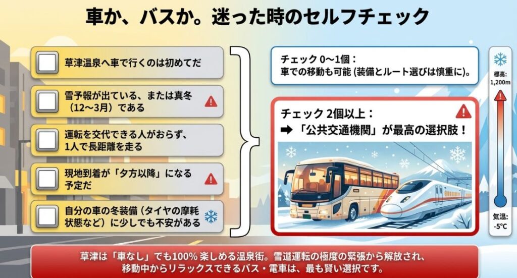 雪道運転への不安、到着時間、タイヤの状態など、複数項目に当てはまる場合は公共交通機関が「最高の選択肢」であることを推奨するチェック表 。