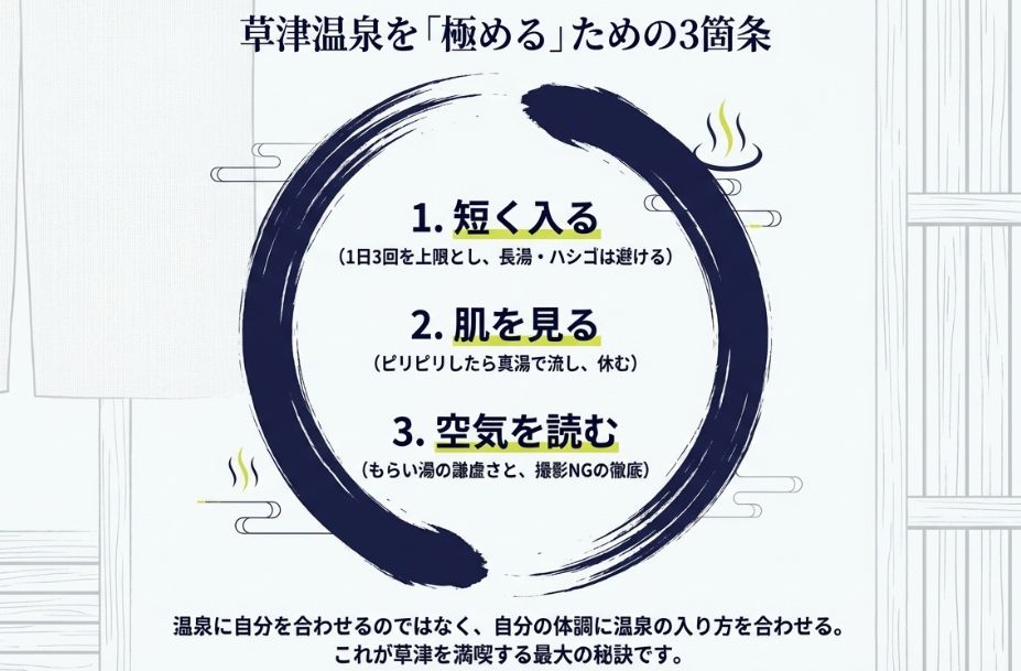 「短く入る」「肌を見る」「空気を読む」という、草津温泉を安全に楽しむための3つの秘訣をまとめたスライド。