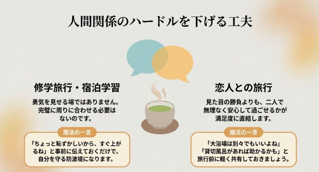 修学旅行や恋人との旅行で使える「魔法の一言」や、無理をしないための考え方をまとめたスライド。