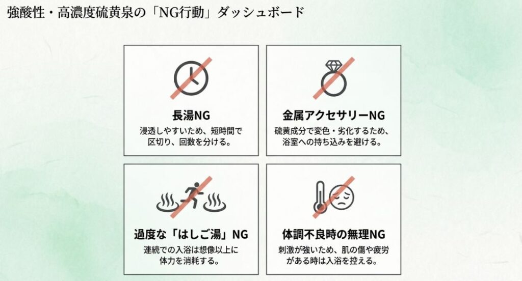 長湯、金属アクセサリーの持ち込み、過度なはしご湯、体調不良時の入浴の4つをNG行動として挙げ、禁止マークと共に解説しているダッシュボード。
