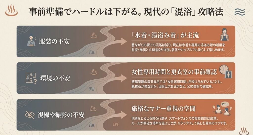 水着や湯浴み着の着用推奨、女性専用時間の活用、無断撮影厳禁などのマナーを解説した混浴攻略スライド。
