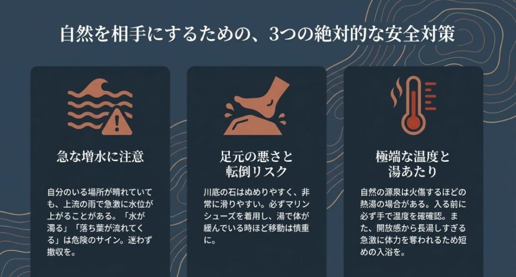 急な増水、足元の滑り、源泉の極端な温度と湯あたりへの注意喚起をまとめた安全対策スライド。