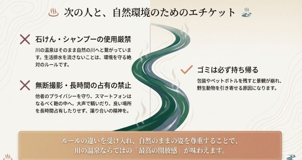 石けん・シャンプーの使用禁止、無断撮影禁止、ゴミの持ち帰りを徹底するよう伝えるマナー啓発スライド。