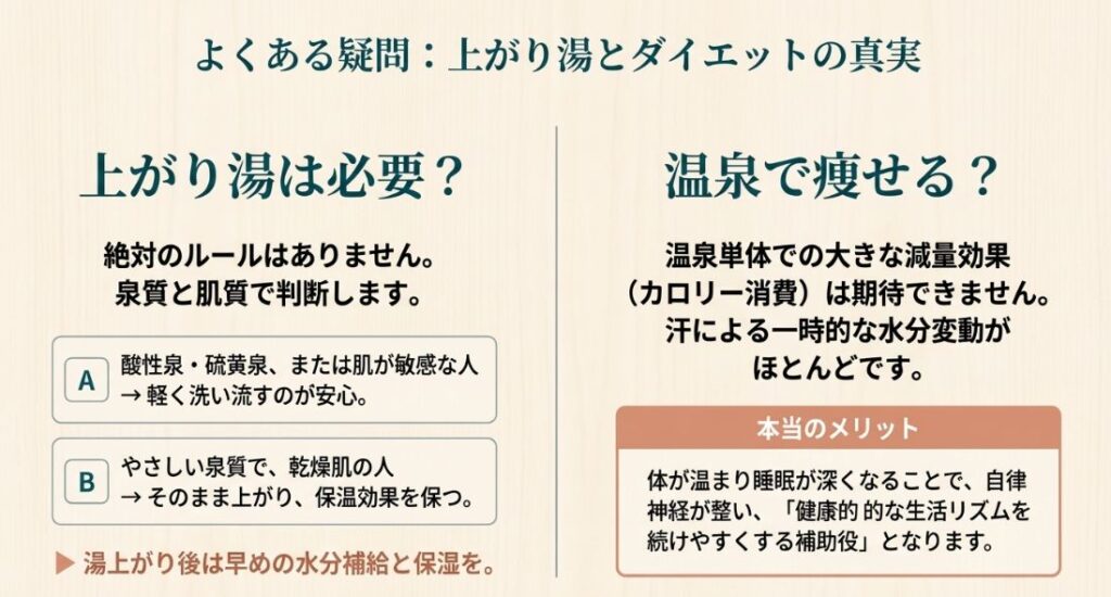 泉質と肌質に合わせた上がり湯の選択、および温泉は減量そのものではなく生活リズムの補助役であることを示すスライド