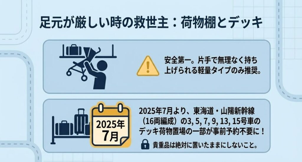 ベビーカーを荷物棚に載せる際の注意点と、2025年7月から東海道・山陽新幹線の特定号車でデッキ荷物置場が予約不要になる試行運用についてのアナウンス。
